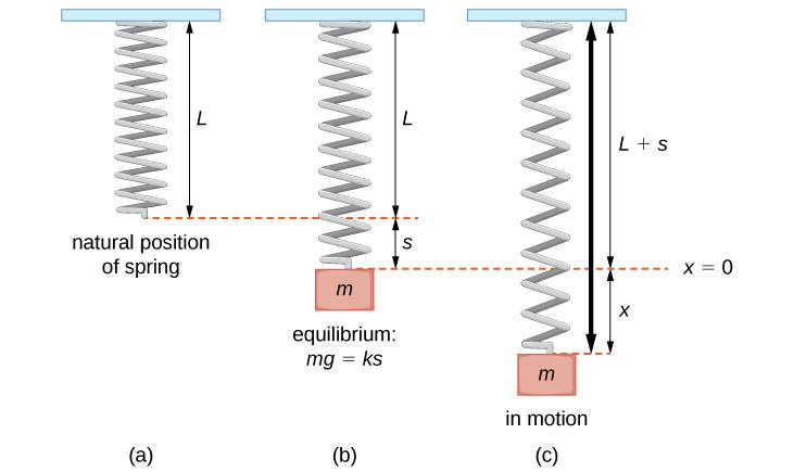 CNX_Calc_Figure_17_03_001.jpg