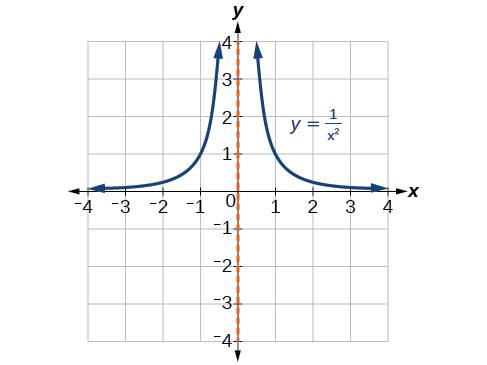 CNX_Precalc_Figure_03_07_018.jpg