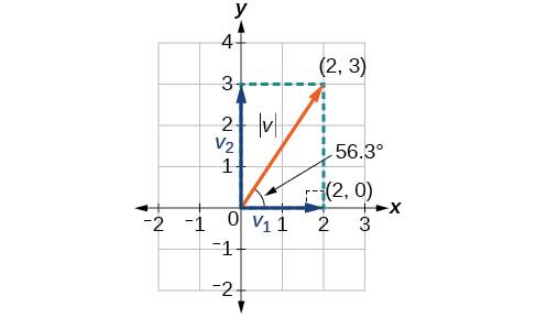 CNX_Precalc_Figure_08_08_020.jpg