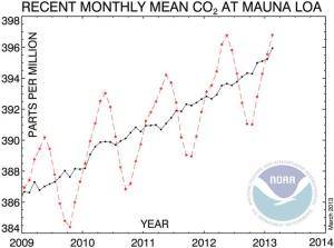 co2-mm-mlo.jpg