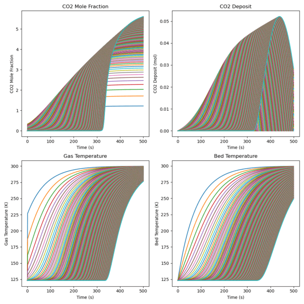 co2_model_results_overview.png