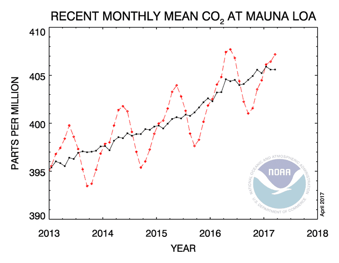 co2_trend_mlo.png