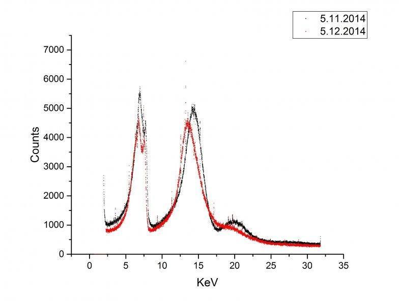 Co57 Spectrum.jpg