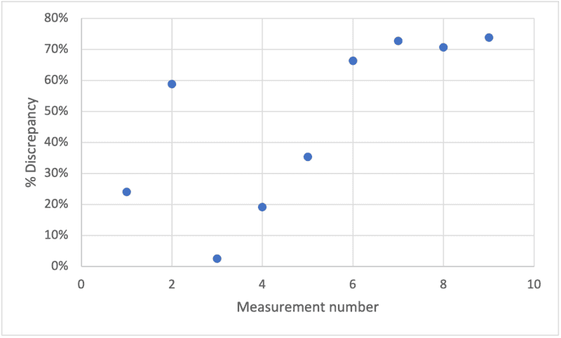 Coanda_Discrepancy.png