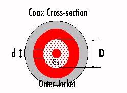 coax.jpg