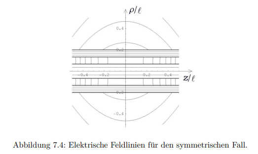 Coaxial-symm-case-el.png