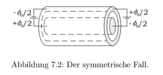 Coaxial-symm-case.png