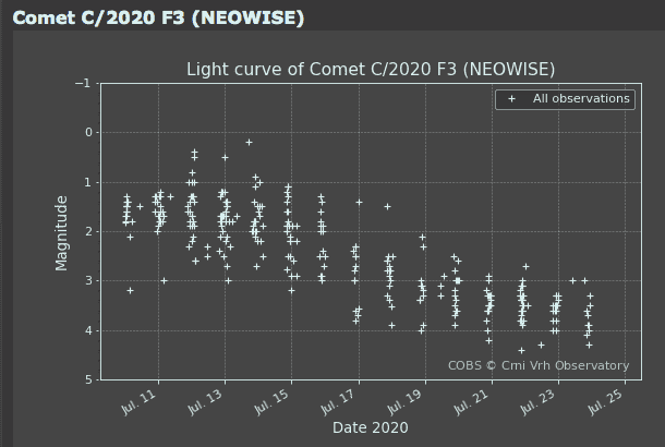 COBS.C:2020 F3 (Neowise).Screen Shot 2020-07-24 at 6.25.55 PM.png