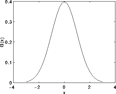 Coder_Source_Gaussian_Blur_Smoothing_gauss1.gif