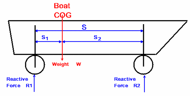 COGdiag3.gif
