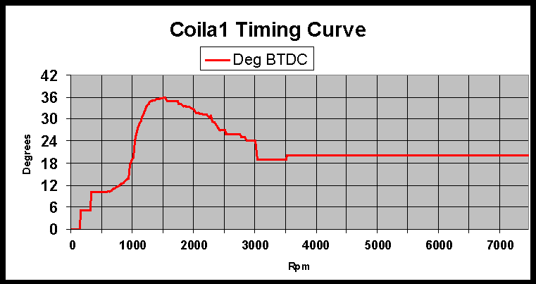 coila1.gif