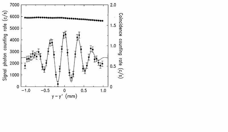 coincidence vs signal photon.jpg