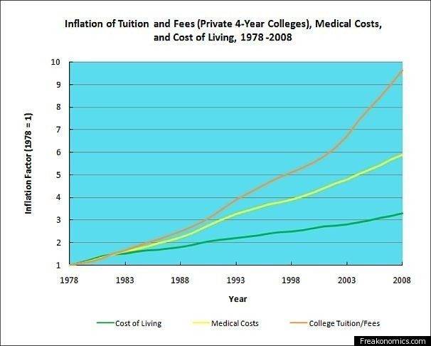 COLLEGE-COSTS.jpg