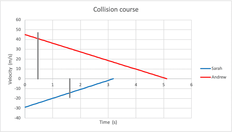 CollisionCourse.png