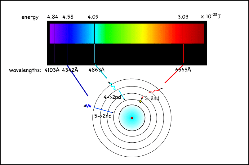 colors electrons.png