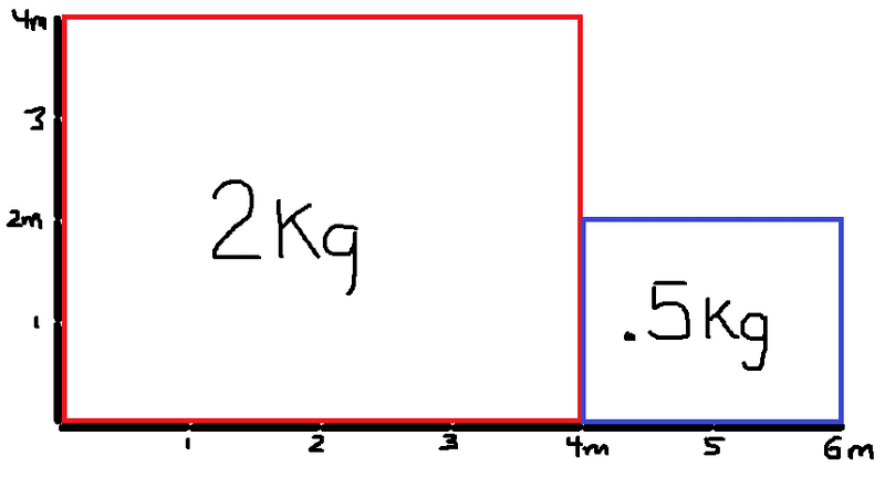 CoM.png