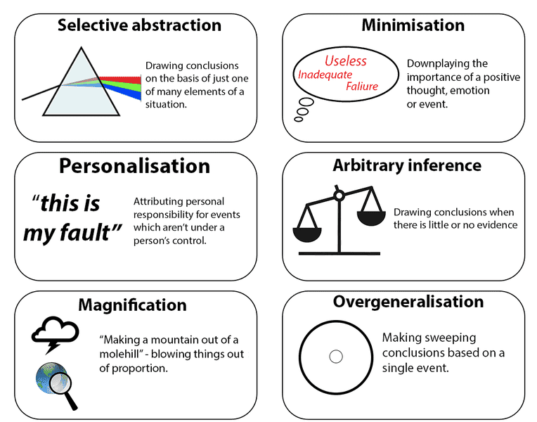 Common_Cognitive_Biases.png