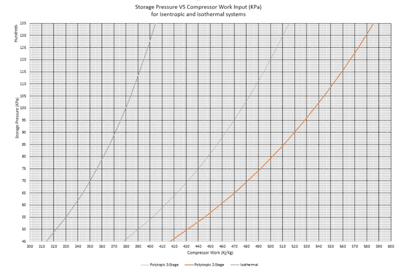 Comp_work_graph.PNG