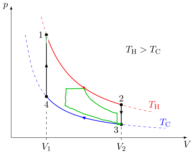 compare-thermo-cycle-isobaric.png