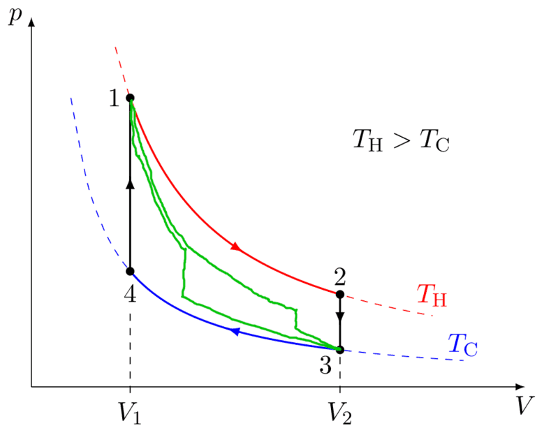 compare-thermo-cycle.png
