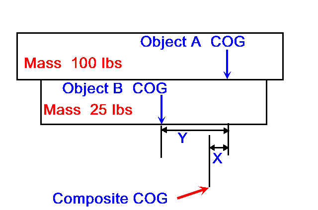 CompCOG.gif