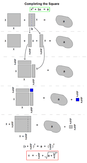 Completing_the_square_307.PNG