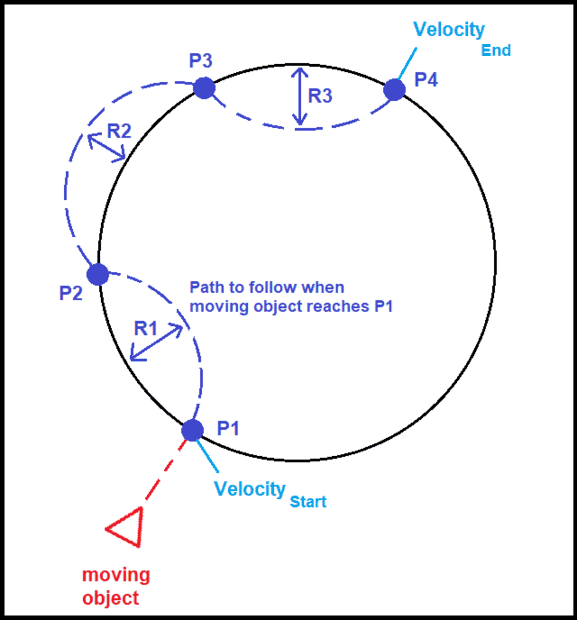 Complex Motion.png