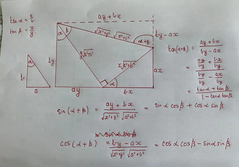 Compound Angle Formulae.webp