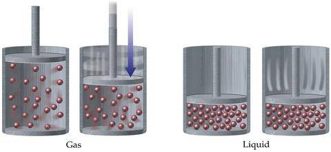compressibility.jpg