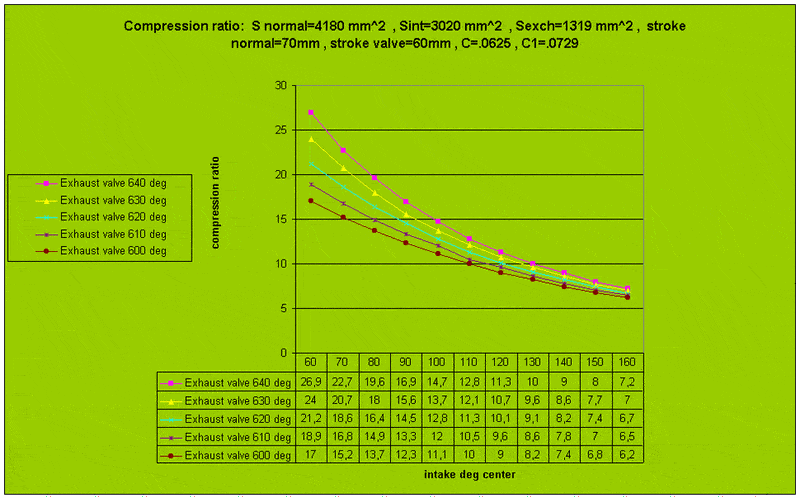 compression%20ratio%20all.gif