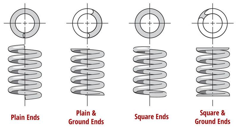 compression-spring-ends-v2.jpg