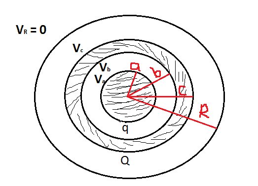 Concentric conducting spheres 2.PNG