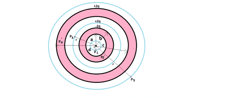 concentric.png