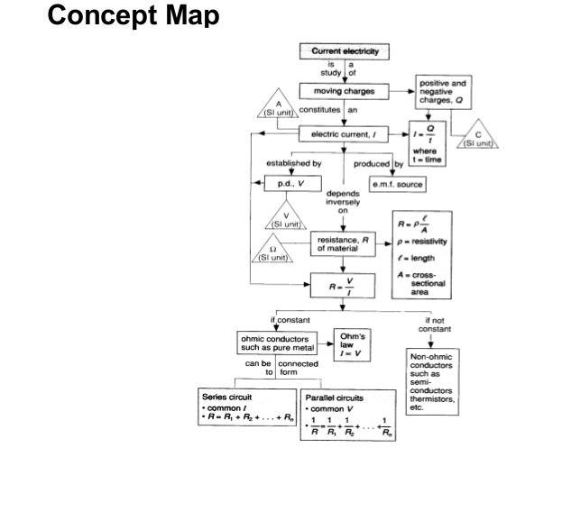 ConceptsMaps.jpe