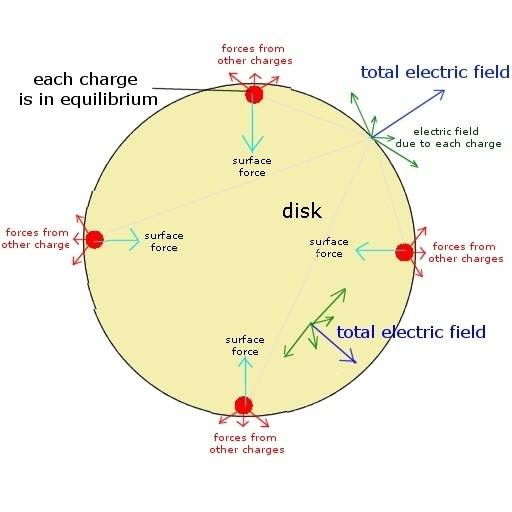 conducting circular disk.jpg