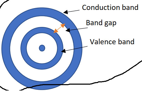 conduction band.png