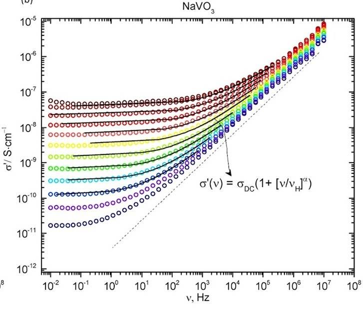 conductivity spectra.jpg