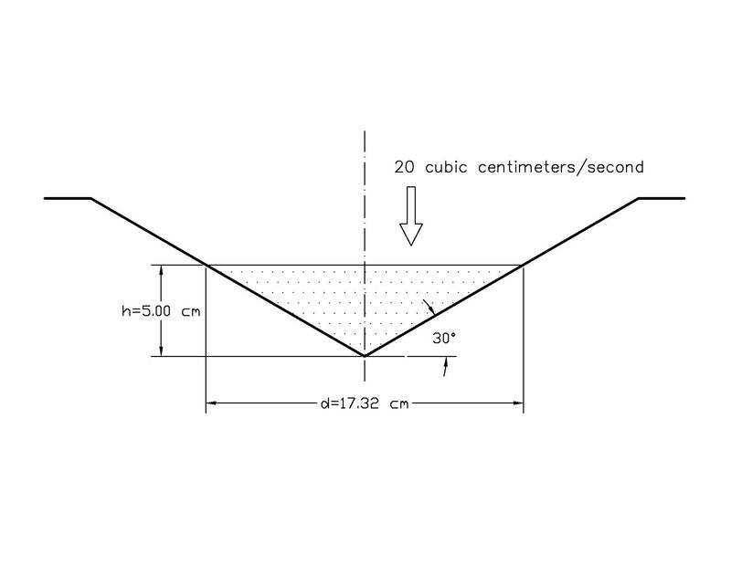 Cone-fluid.jpg