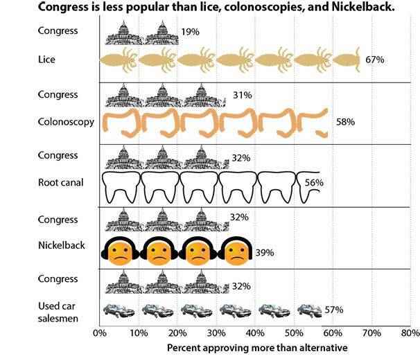 congresspopularity.jpg