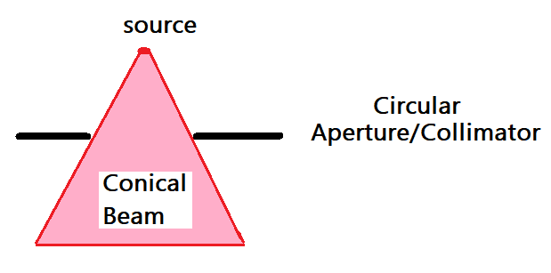 Conical beam.png