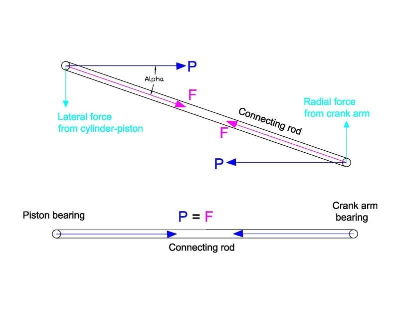 Connecting rod.jpg