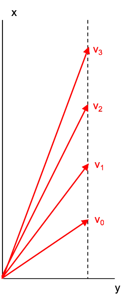 Constant acc.webp