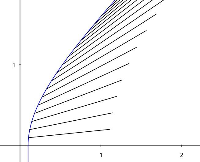 constant-length.jpg