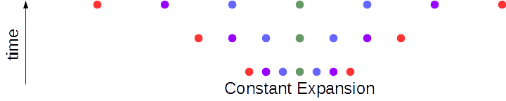 constant.png