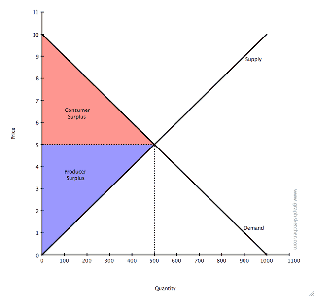 Consumer_Surplus.png