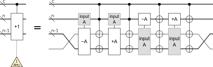 controlled-increment-odd.png