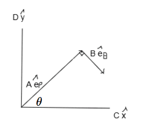 converting_cylindrical_to_cartesian.png