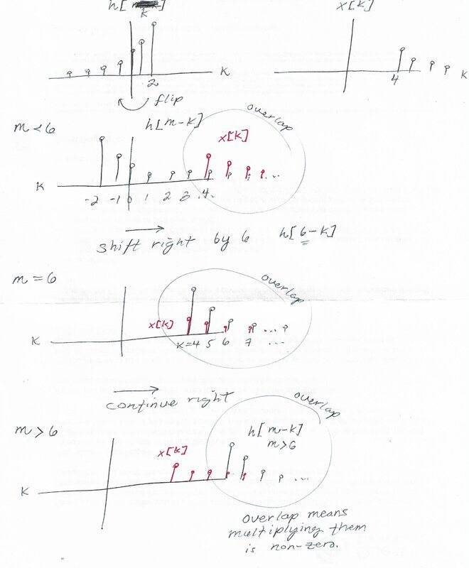 convolution_example.jpg
