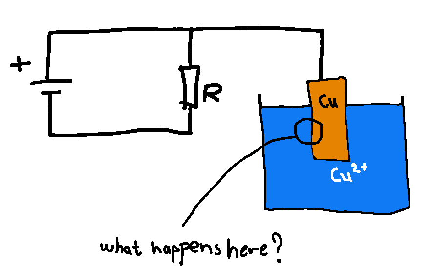 copper-what-happens.png