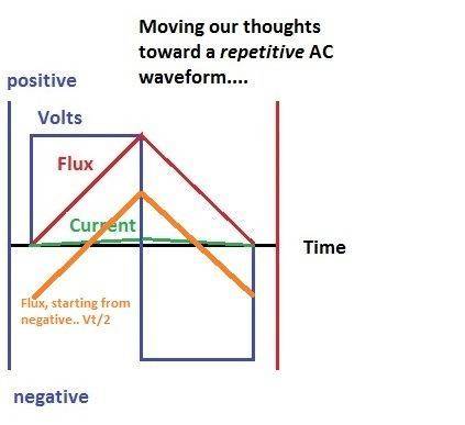 core50ACsq_wav3.jpg